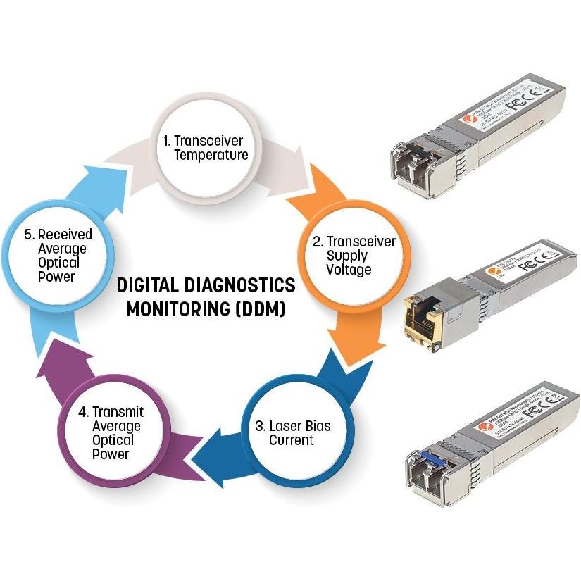 Thumbnail - Intellinet Gigabit SFP Mini-GBIC Industrie-Transceiver für LWL-Kabel, Transceiver, Silber