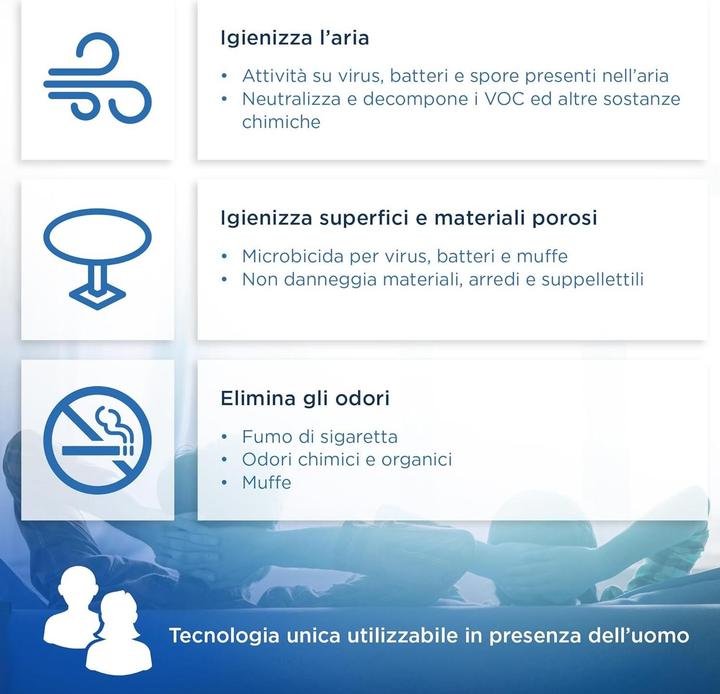 Produktbild Luftreiniger mit Hydroxyl-Technologie, eliminiert Viren, Bakterien, Gerüche und Allergene (60 m²)