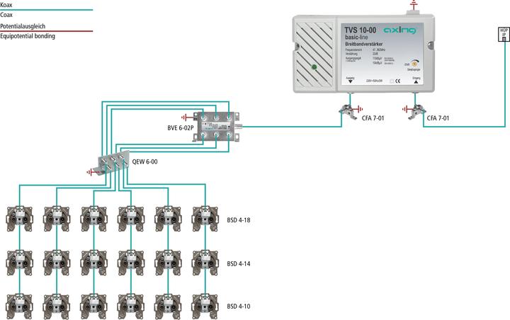 Actual product image Axing TVS 10