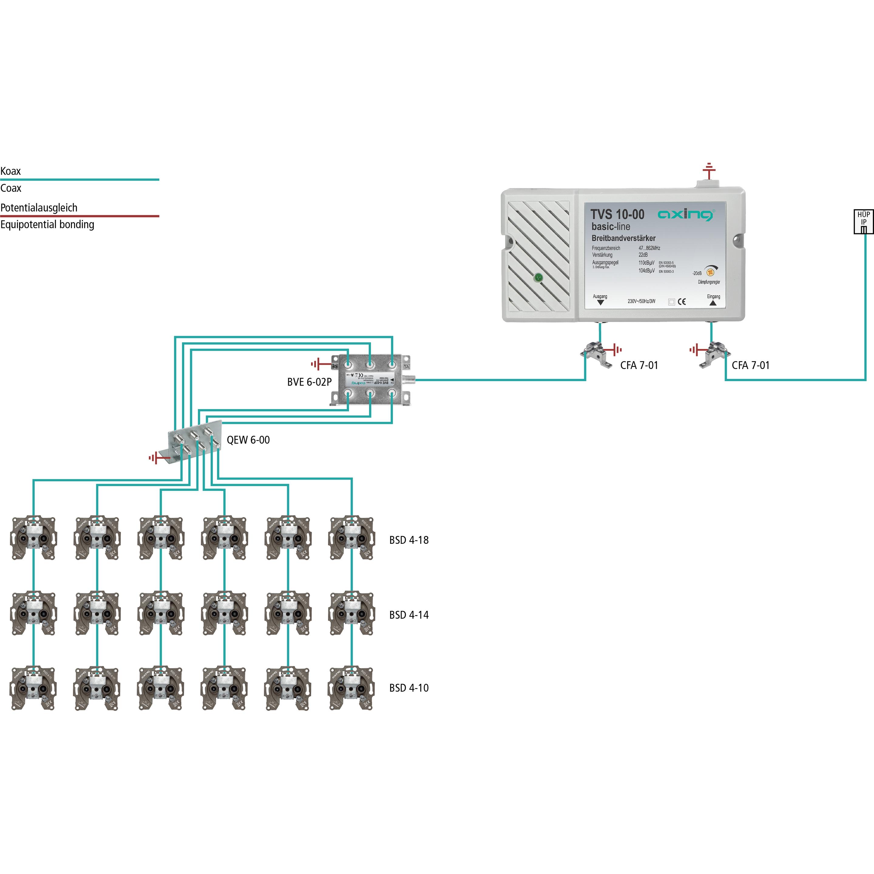 Thumbnail - Axing TVS 10, TV Receiver Zubehör, Grau