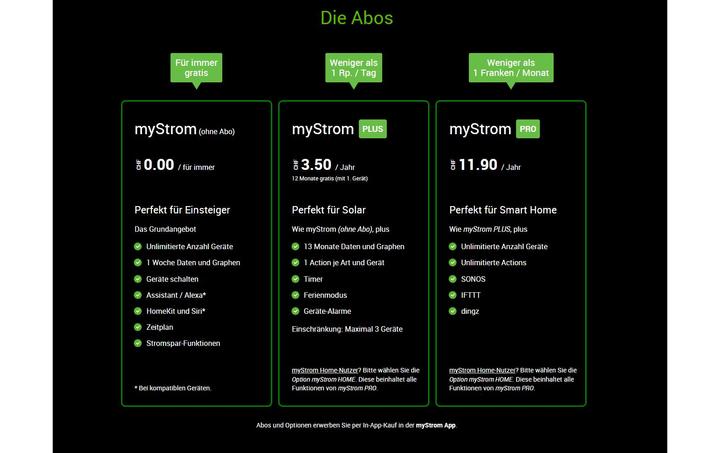 Produktbild myStrom WiFi Button Plus
