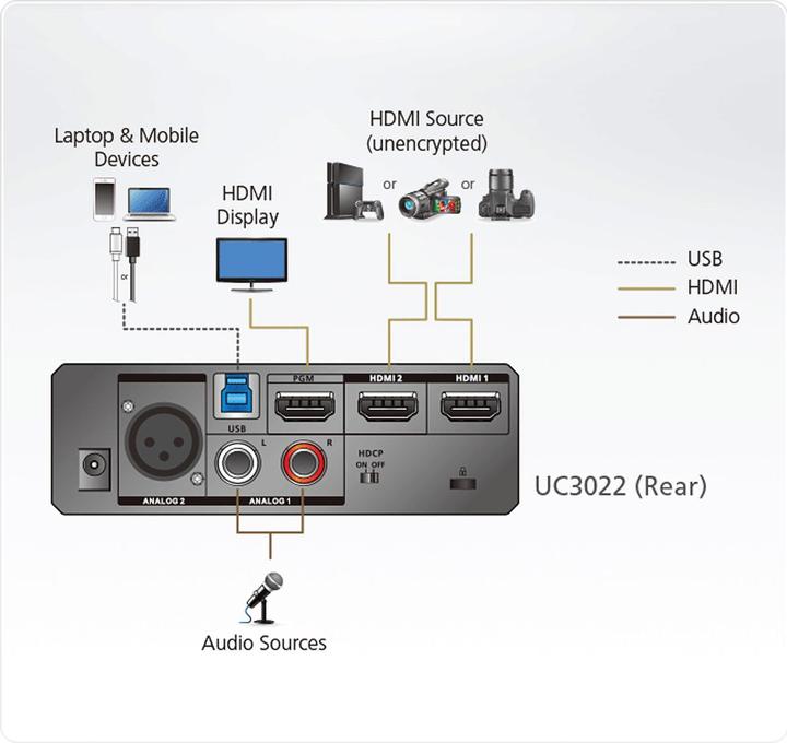 Actual product image Aten USB HDMI Adapter