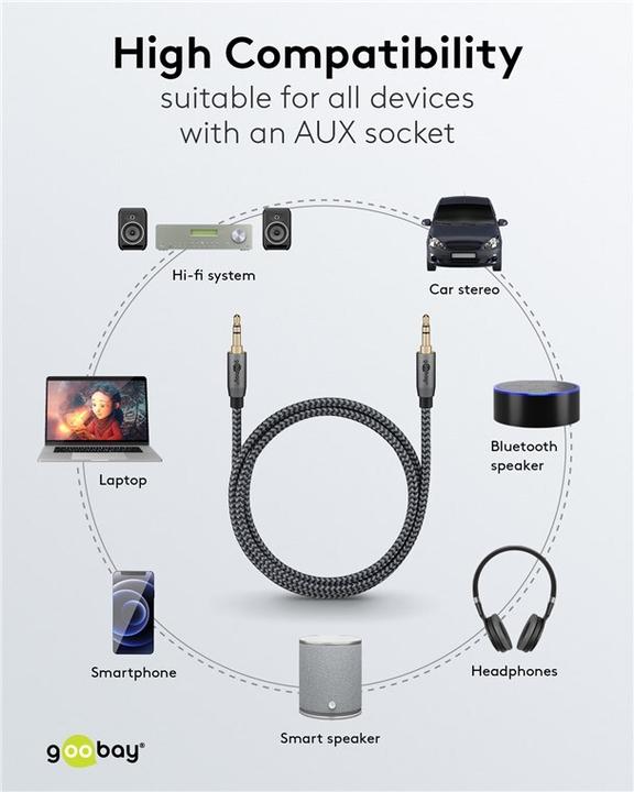 Actual product image Goobay Audio connection cable AUX, 3.5 mm stereo, 5 m, Sharkskin Grey (5 m, AUX cable)