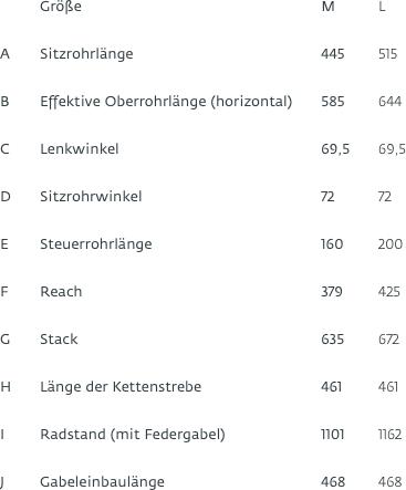 Image du produit Klever X Speed 850 Wh (63.50 cm)