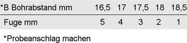 Produktbild Hettich Falttürscharniere