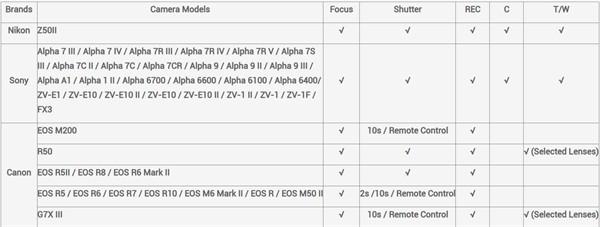 Immagine prodotto SmallRig SR-RG2 Multifunctional Wireless Shooting Grip 4551 (Impugnatura)