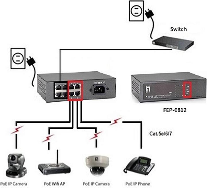 Produktbild LevelOne FEP-0812: 8Port Switch, PoE (8 Ports)