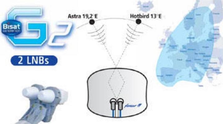Produktbild Cahors BiSat G2, Offsetantenne, Astra/Hotbird (Parabolantenne, 36.90 dB, DVB-S / -S2)
