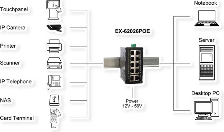 Immagine prodotto Exsys Industr. Mini PoE-Switch 10x 1 Gbps (10 porte)