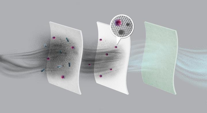 Actual product image Electrolux s-bag Hygiene Anti-Allergy (4-Teilig) (4 x)