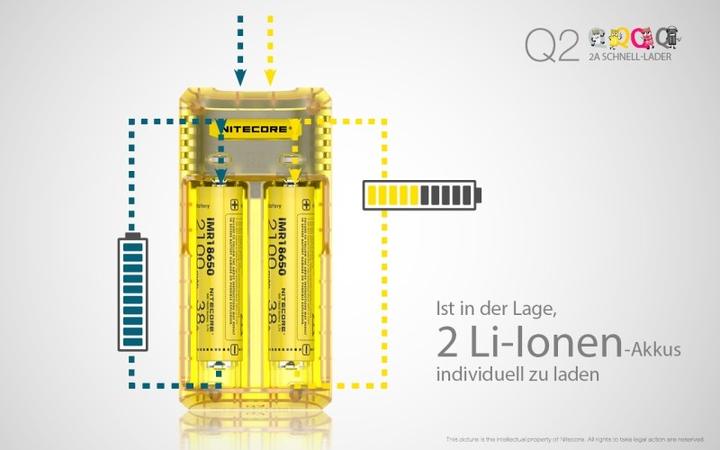 Productafbeelding Nitecore Q2 - Schnelladegerät für Li-Ion Akkus, 2 Schachtlader - 4 Farben zur Auswahl (Lader zonder batterij)