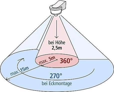 Produktbild EGB Bewegungsmelder 270weiss mit Unterkriechschutz und EckmontageSockel (15 m)