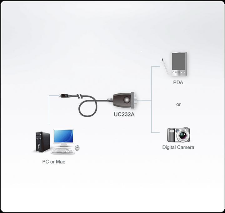Produktbild Aten UC232A Adapter (0.35 m)