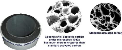 Actual product image Prima Klima Industry Line Filter