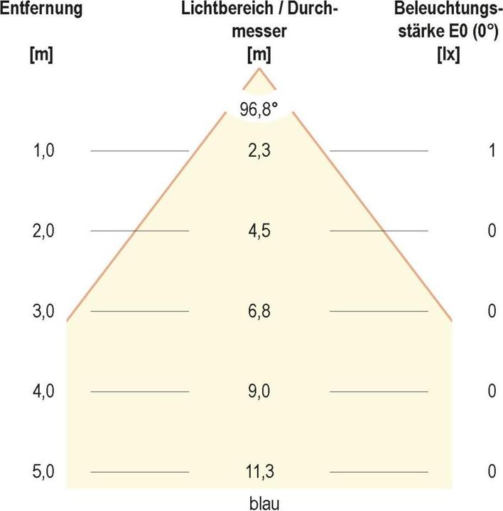Produktbild EVN 44159902 (IP65)