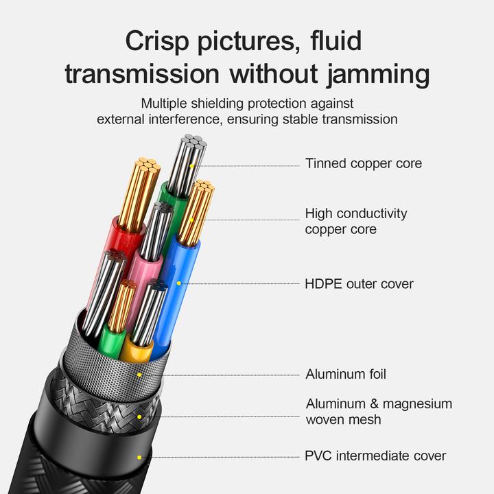 Produktbild Joyroom USB Typ C – HDMI (2 m, USB Typ C, HDMI, 2.0)