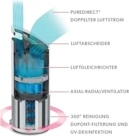 Produktbild Leitz TruSens Z-3000 (70 m²)