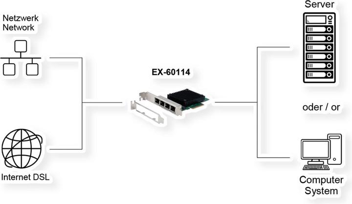 Image du produit Exsys GmbH Carte réseau 4 ports PCIe 2.5 Gigabit (Mini PCI Express)