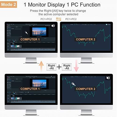 Produktbild TESmart Dual-Monitor 2-Port KVM-Switch