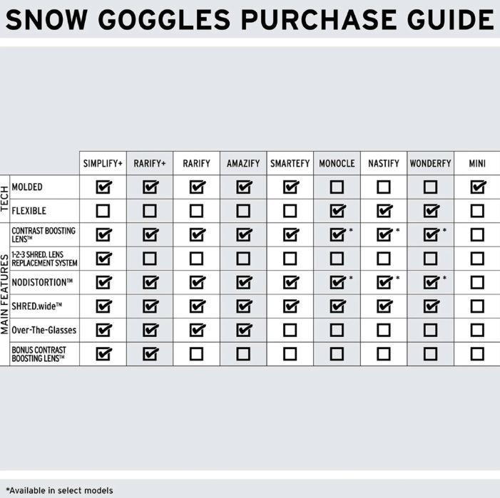 Produktbild Shred Amazify Goggles Bigshow White