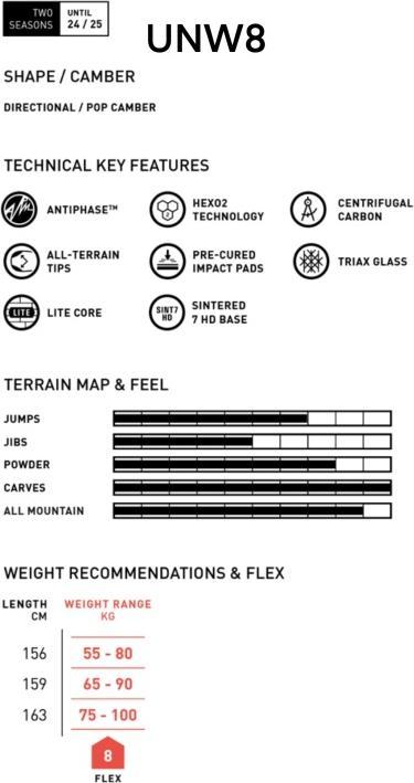 Image du produit Amplid Unw8 (156)