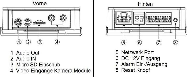 Produktbild Dahua CCTV 4MP Covert Pinhole WizMind Netwok Camera-Main Box, DH-IPC-HUM8441P-E2