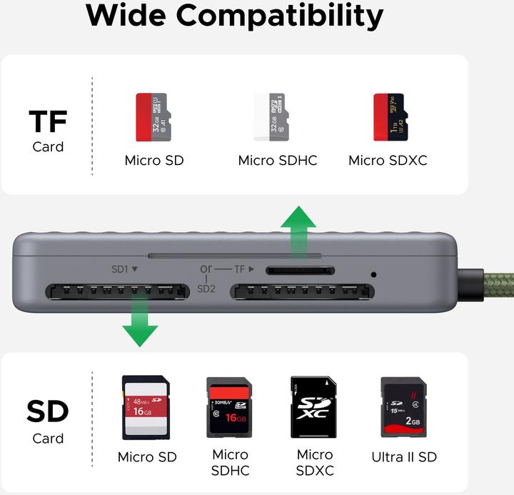 Actual product image Ugreen Card Reader (USB-C)