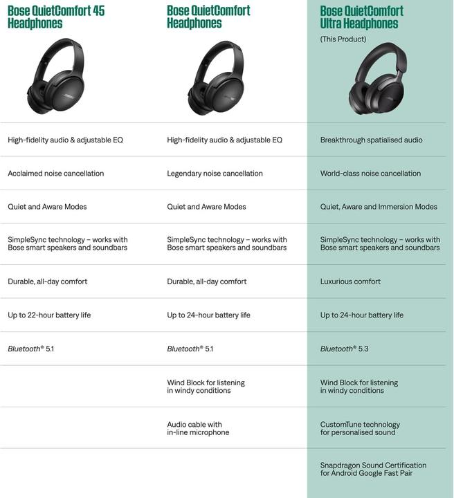 Produktbild Bose QuietComfort Ultra (Aktive Geräuschunterdrückung, 24 h, Kabelgebunden, Kabellos)