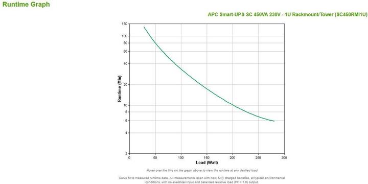 Actual product image APC SC450RMI, Rack (450 VA, 280 W, Line-interactive UPS)