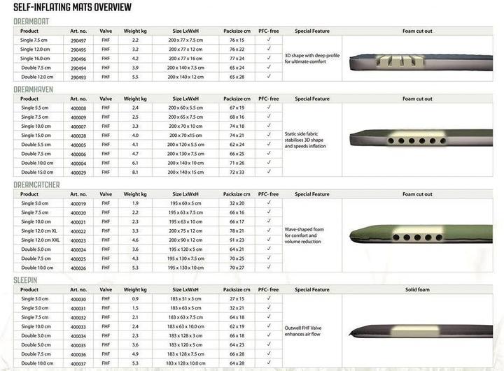 Produktbild Outwell Dreamcatcher