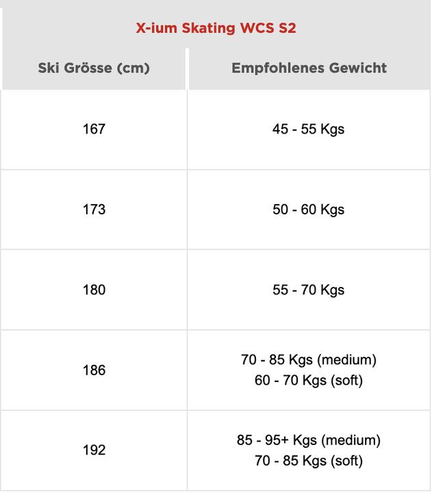 Valeurs nutritives et ingrédients Rossignol Patin X-IUM WCS-S2 + Patin de course (192 cm)