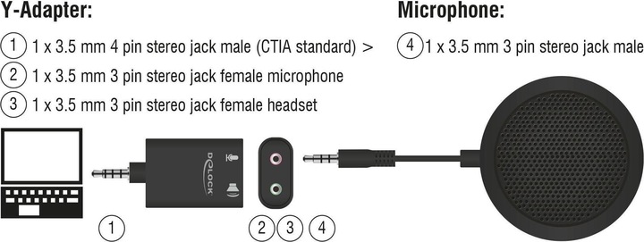 Produktbild Delock Tischmikrofon für Konferenz