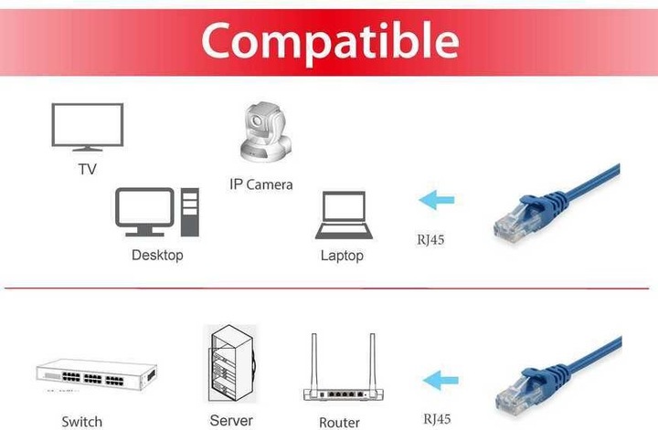 Image du produit equip Câble de réseau (U/UTP, CAT6, 1 m)