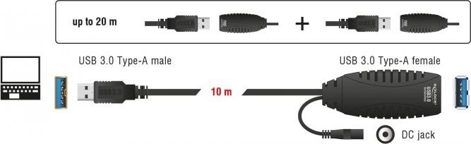 Produktbild Delock Aktives USB 3.0 Verlängerungskabel (10 m, USB 3.0)