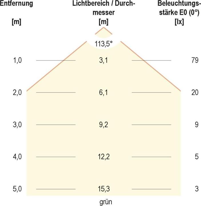 Productafbeelding EVN ICSB6724305099 LED-strip IP67 24V/DC (RGB, 500 cm, Interieur)