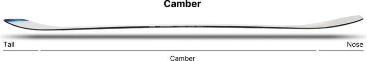 Actual product image Nidecker Snowboard Thruster 2025 (156)
