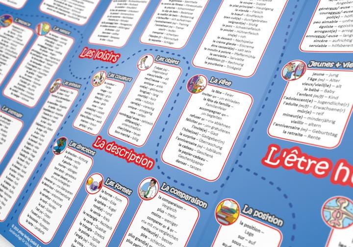 Produktbild mindmemo Lernfolder - Grundwortschatz Französisch / Deutsch - 1100 Vokabeln - Zusammenfassung (Deutsch, Fischer Henry, Hunstein Philipp, 2022)