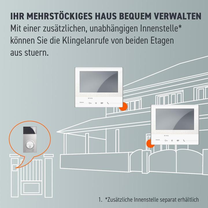 Produktbild Bticino Classe 300 (Kabellos)