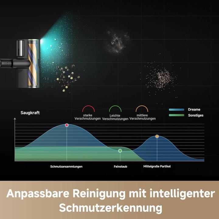 Produktbild Dreame Z40