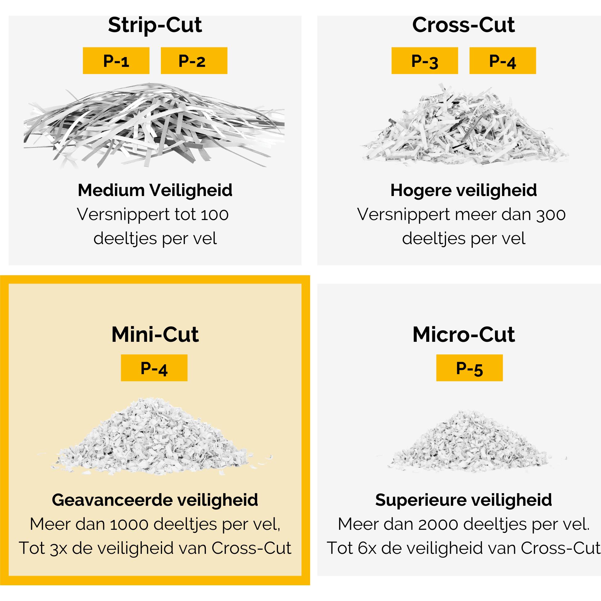 Thumbnail - Fellowes, Aktenvernichter, Powershred LX200 (Partikelschnitt)