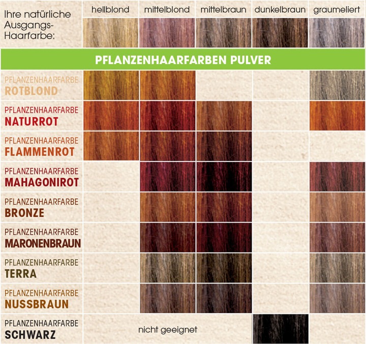 Immagine prodotto Sante Piante colore dei capelli (rosso mogano)