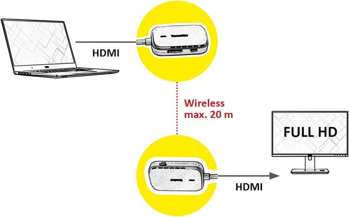 Actual product image Value Système audio/vidéo sans fil HDMI, 20 m (20 m, HDMI 1.4b)