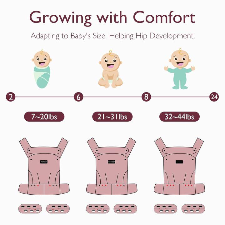 Produktbild Momcozy Baby Carrier