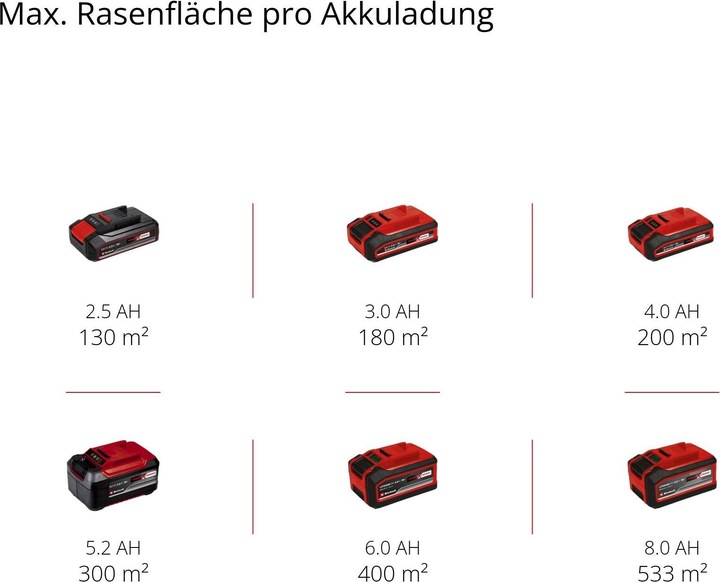 Productafbeelding Einhell GE-CM 18/33 Li (Oplaadbare batterij)