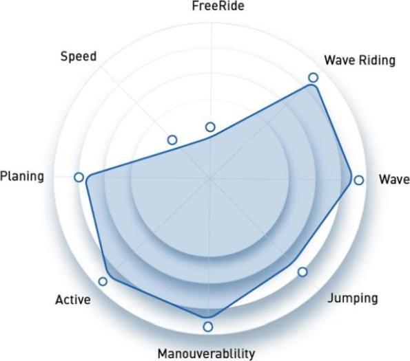 Produktbild North Sails Wave 3.7m