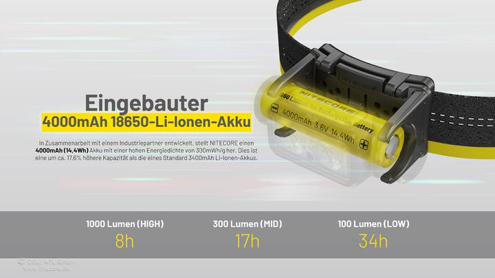 Produktbild Nitecore HEADLAMP NU SERIES 1700 LUMENS/NU45 (1700 lm)