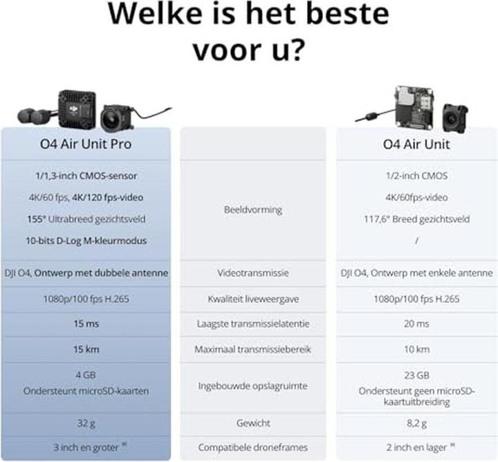 Produktbild DJI O4 Air Unit Pro (Drohnen Kamera, DJI Goggles Integra, DJI Goggles N3, DJI Goggles 3, DJI Goggles 2)