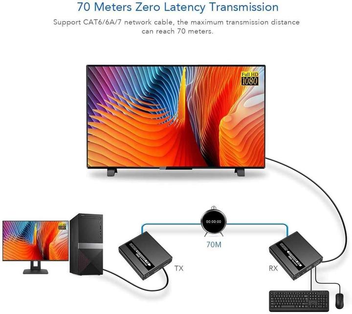 Actual product image PremiumCord HDMI KVM extender FULL HD 1080p na 70m s přenosem USB