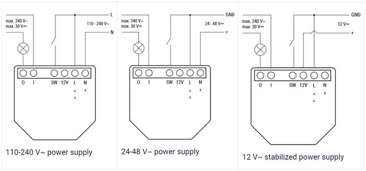 Produktbild Shelly Gen3 Gateway (Schaltaktor)