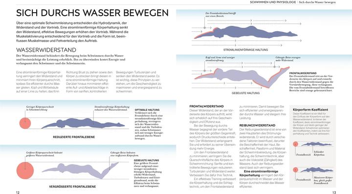 Produktbild Schwimmen - Die Anatomie verstehen (Deutsch, Anke Wellner-Kempf, Brett Hawke, 2025)